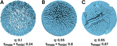 Packing and emergence of the ordering of rods in a spherical monolayer