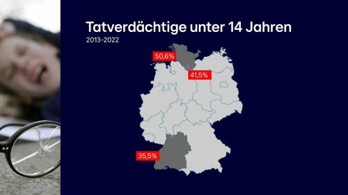 Mehr Gewalt durch Kinder: Jugendkriminalität steigt in vielen Bundesländern