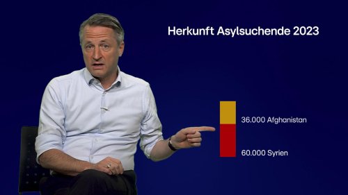 RTL-Politikchef Nikolaus Blome erklärt die Zahlen: Wo kommen Deutschlands Asylbewerber her?