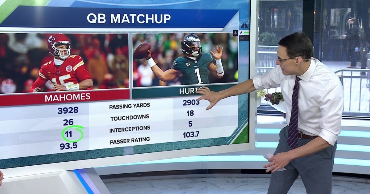 Steve Kornacki breaks down Super Bowl odds