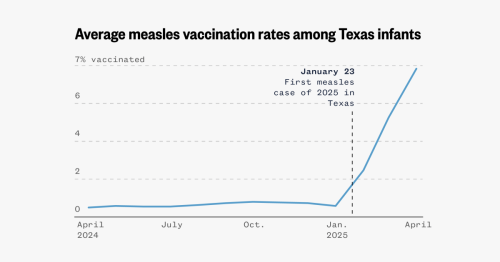 When measles struck, a surge of parents stepped up to vaccinate their children