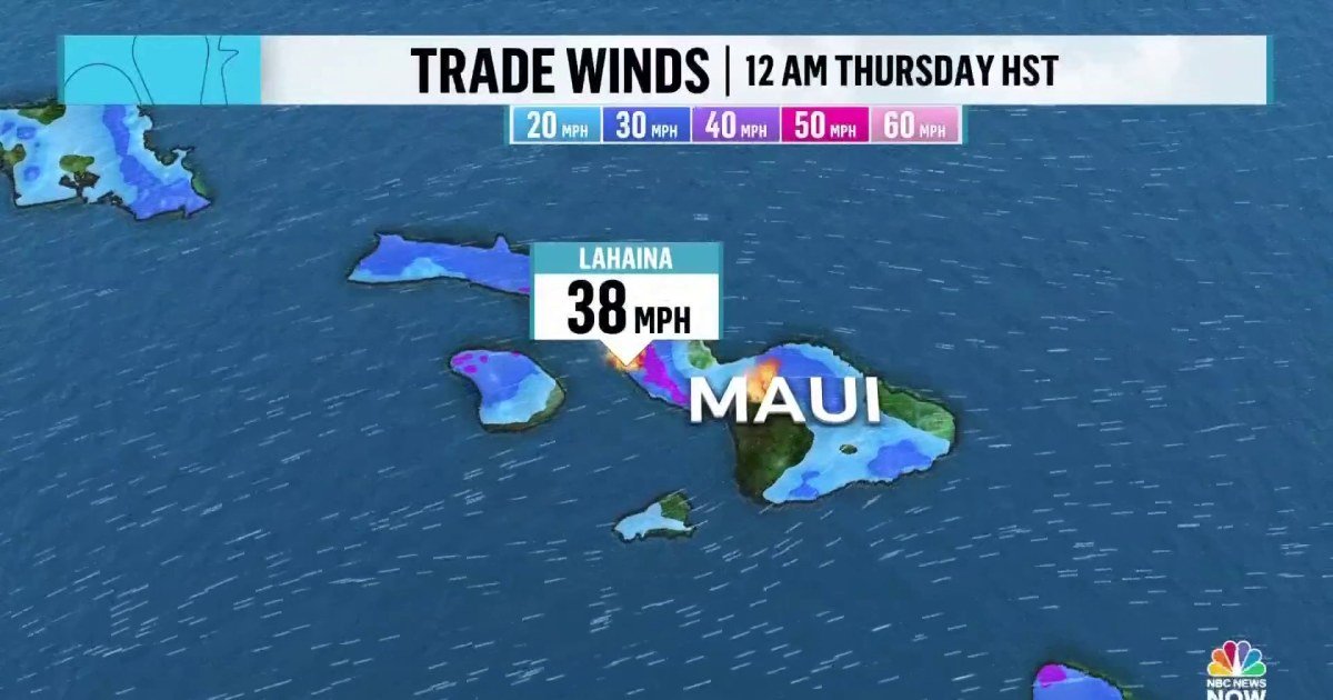 When could the strong winds that are fueling the Maui wildfires subside?