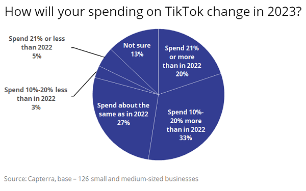 TikTok Marketing cover image