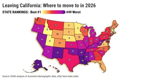 Leaving California? Here are best states to move to in 2026