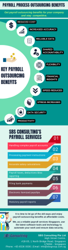 Payroll Process Outsourcing Benefits