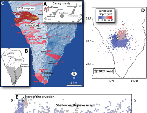 Deep magma storage during the 2021 La Palma eruption
