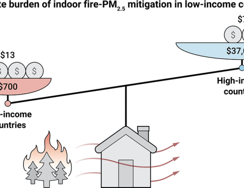 The cost of clean air: Global disparities in reducing indoor wildfire-related PM2.5 exposure
