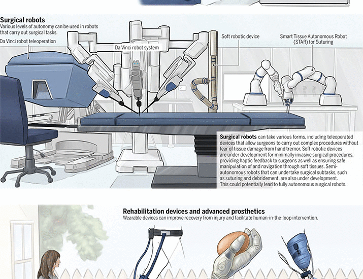 Artificial intelligence meets medical robotics