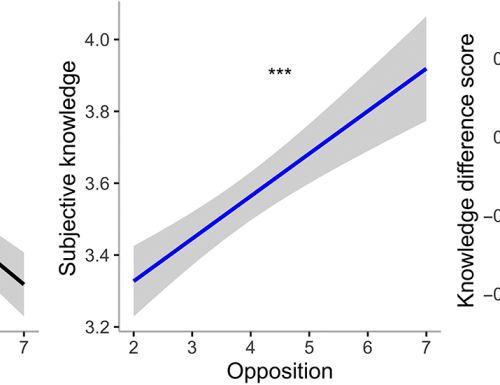 Knowledge overconfidence is associated with anti-consensus views on controversial scientific issues