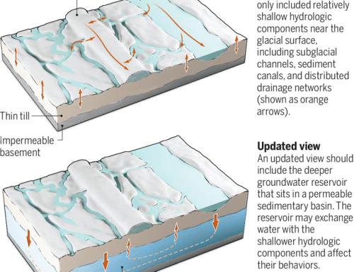 Groundwater under Antarctica goes deep