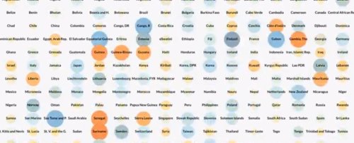 This Animation of Temperature Trends Across 191 Countries Is Almost Painful to Watch
