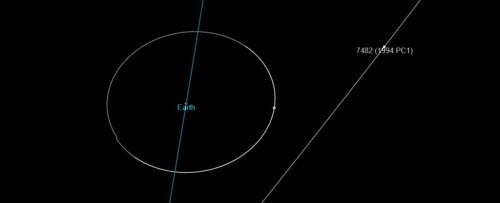 You've Got a Rare Chance to See a Huge Asteroid Fly by Earth This Week. Here's How
