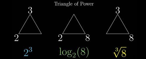 WATCH: This Simple Triangle Will Change The Way You Think About Maths Forever
