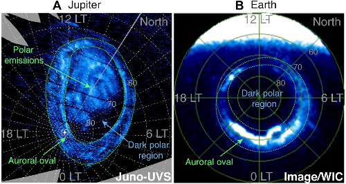 How Jupiter’s unusual magnetospheric topology structures its aurora
