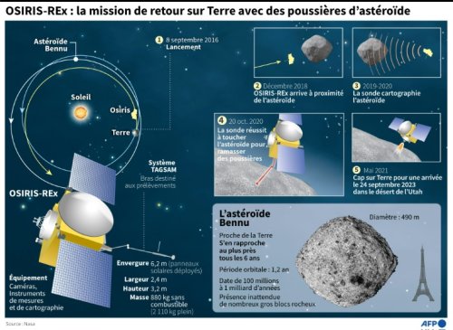 La Nasa s'apprête à rapporter sur Terre son premier échantillon d'astéroïde