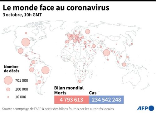 Coronavirus: le point sur la pandémie dans le monde - Sciences et Avenir