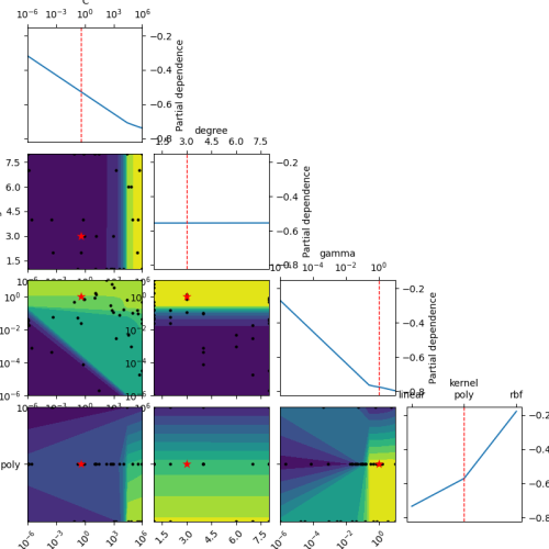 Scikit learn MarcDHansen Flipboard scikit-learn-marcdhansen-flipboard