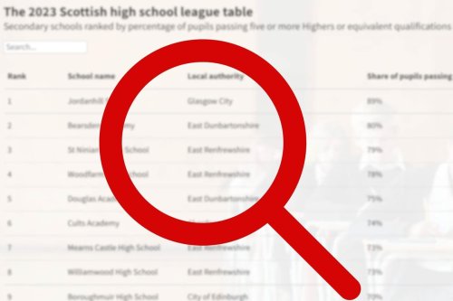 Scottish Schools Ranking: Search our interactive table of all Scottish ...