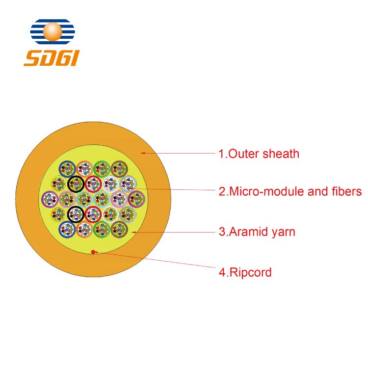 micromodule fiber cable