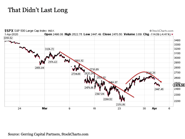 Markets and Value | @d___o | Flipboard