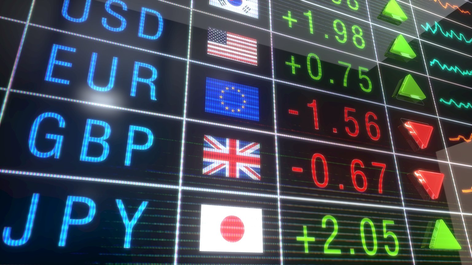 Precarious Calm In The Capital Markets, With A Softer Greenback