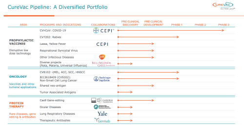 Curevac Smart Money Is On Covid 19 Vaccine Approval Nasdaq Cvac Flipboard