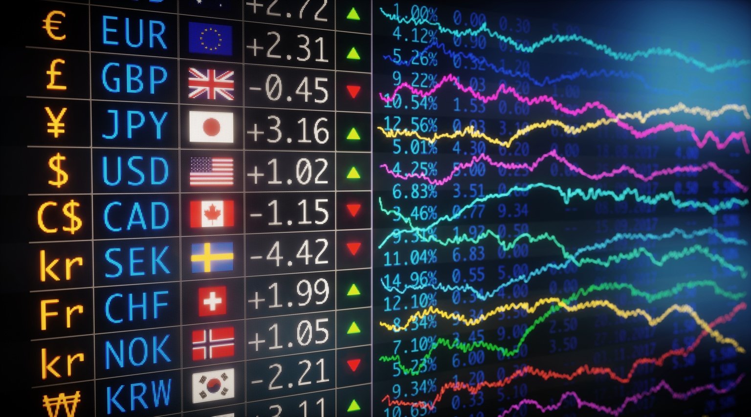 Tug-Of-War Between Softer US Rates And Safe-Haven From Escalating Middle East War