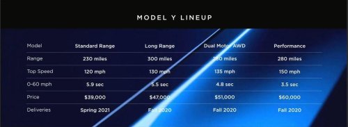 Tesla: Model Y Potential Limitations