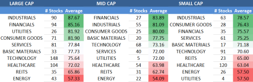 The Top Stocks To Buy If COVID-19 Causes A Sell-Off
