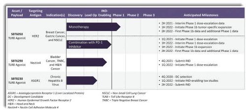 silverback therapeutics stock silverback therapeutics stock