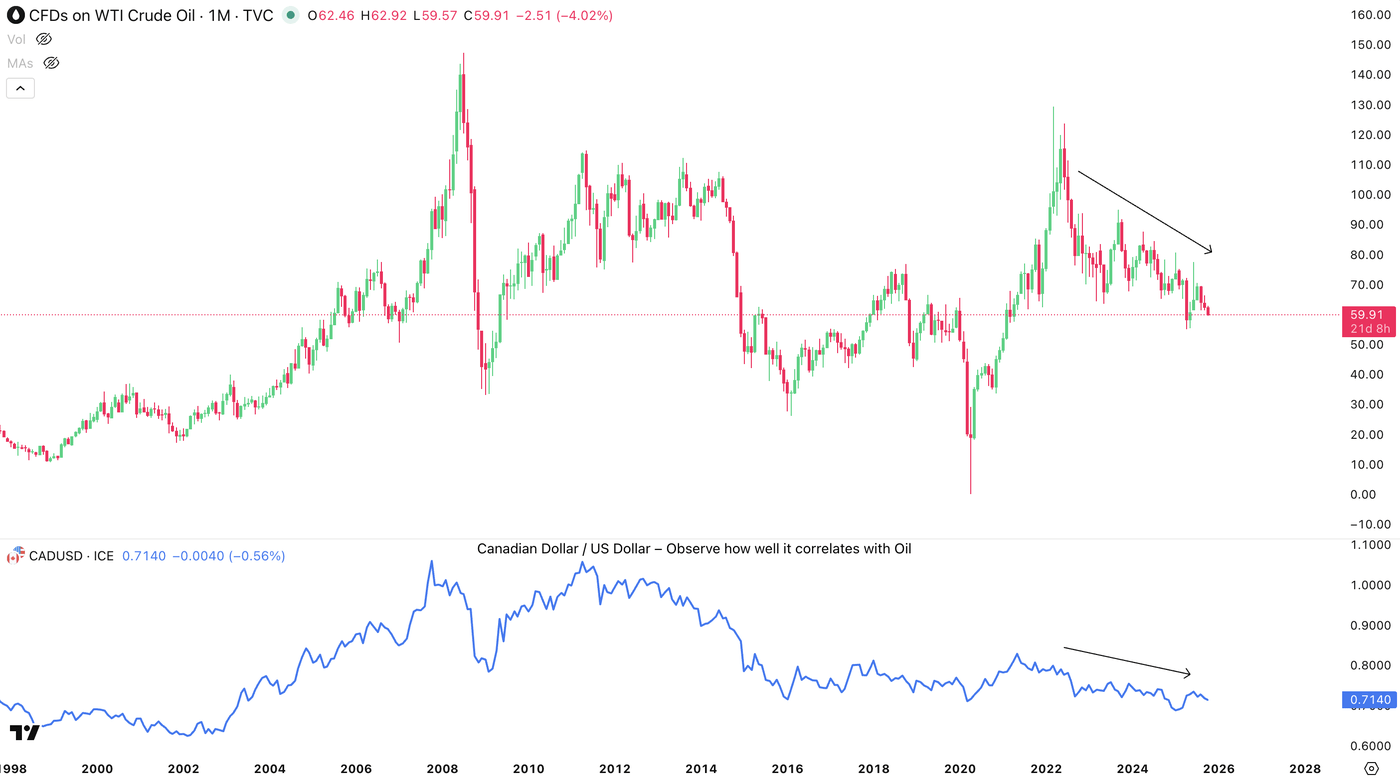 Canadian Employment Makes A Comeback, USD/CAD Reverses (undefined:USD:CAD)