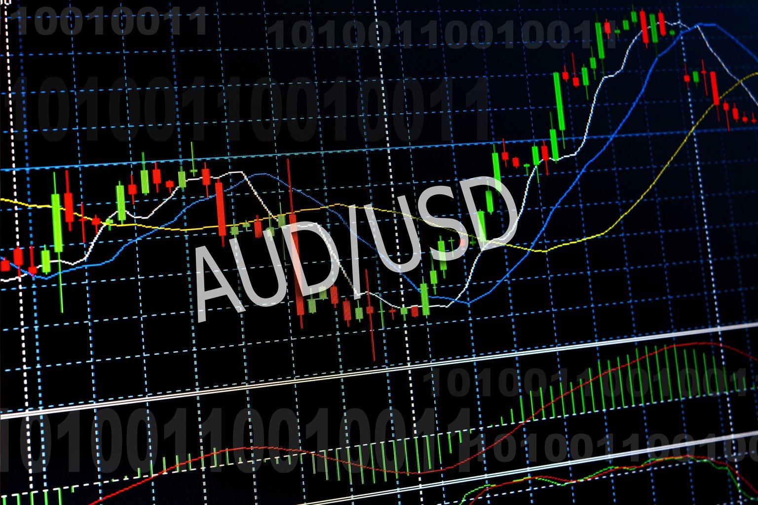 AUD/USD: The Technical Squeeze Between 0.6980 And 0.7070