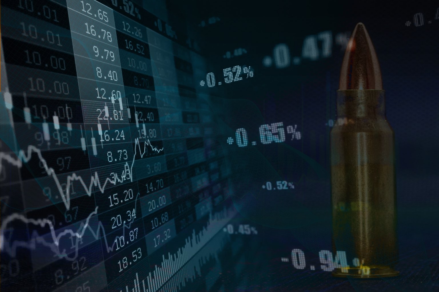 The War Continues To Roil The Markets