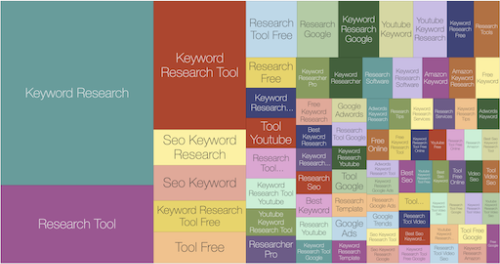 SEO Ngram Keyword Research Tool - SEODataViz.com