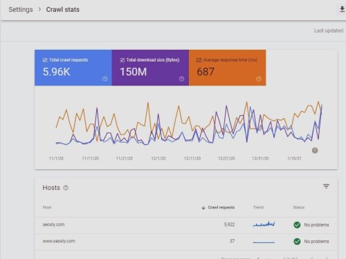 Google Crawl Stats Report: A Full Guide [For 2021]