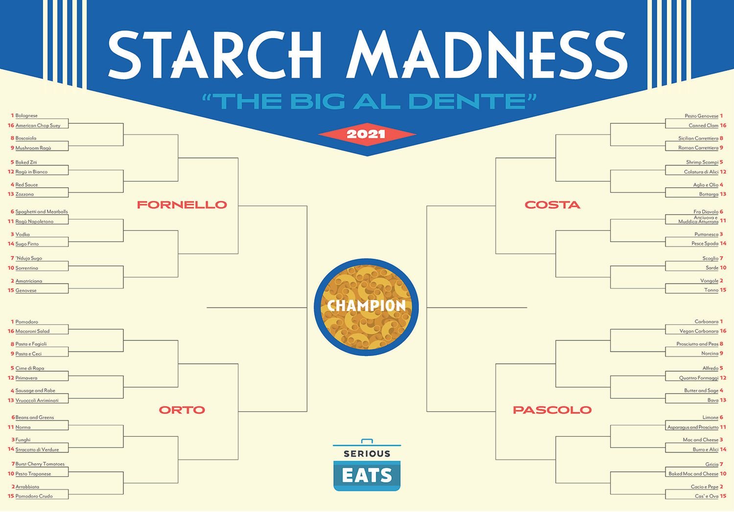 Starch Madness Is Back and Better Than Ever