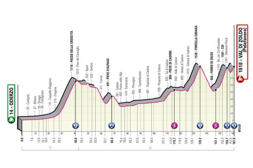 Giro d'Italia stage 18 preview - the first of three mountain stages