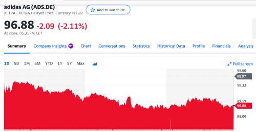 how-much-damage-did-kanye-do-to-adida-stock-price-doesn-t-rebound-but