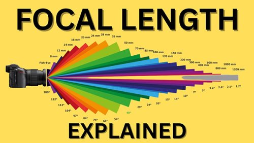 Lens Focal Length Demystified: There's More to it Than Magnification (VIDEO)