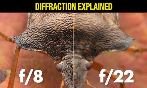 How Lens DIFFRACTION Affects Photos & What to Do About it (VIDEO)