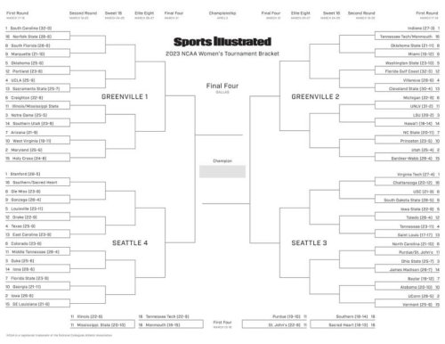 March Madness Printable Bracket Women s 2023 NCAA Tournament Flipboard