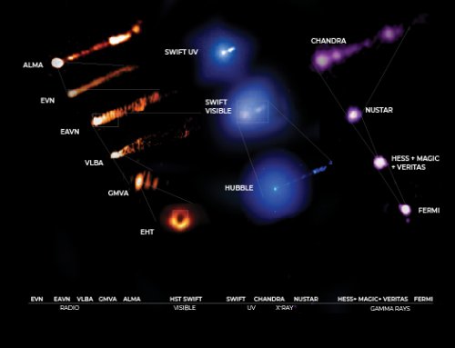 Telescopes Unite in Unprecedented Observations of Famous Black Hole | ChandraBlog | Fresh Chandra News