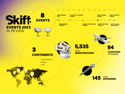 Reflecting on Skift Live 2023