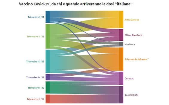 Covid-19, il vaccino in Italia e nel mondo: DATI E GRAFICI