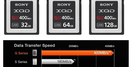 Sony G Series XQD version 2 memory cards support 350 MB/s writes