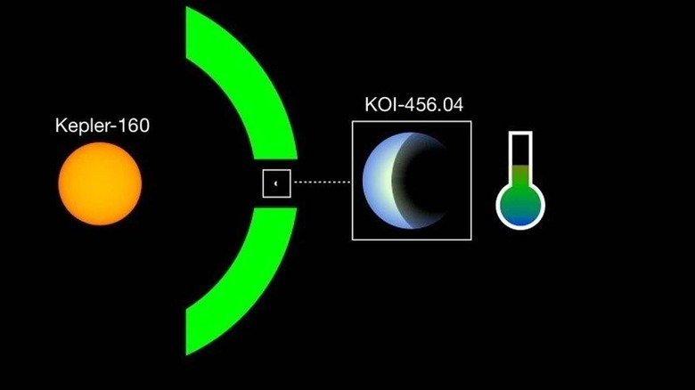 Kepler-160 and KOI-456.04 are the most Sun and Earth-like system ever discovered - SlashGear