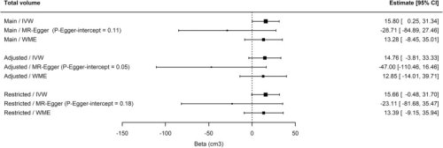 is-there-an-association-between-daytime-napping-cognitive-function