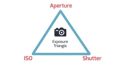 How to Set Your Exposure Artistically Using Manual Mode