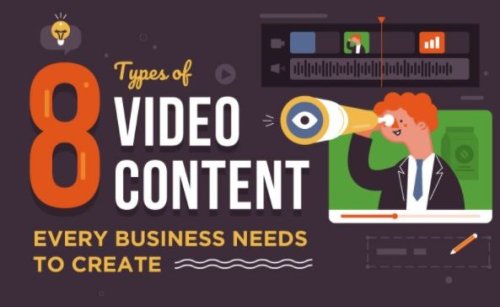 8 Types of High-Performing Video Content to Upgrade Your Marketing Strategy [Infographic]