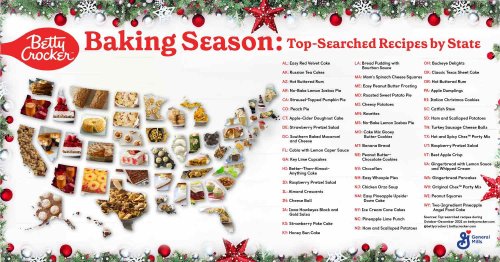Betty Crocker Released Most Searched Holiday Recipes Across The South